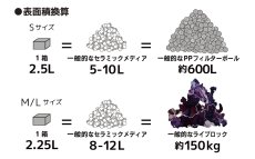 画像3: 【飼育用品・器具】【ろ過材】【MMC企画】 ZOOX  バイオメディア　　　S(淡水、海水) (3)