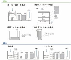 画像4: 【飼育用品・器具】【ろ過材】【MMC企画】 ZOOX  バイオメディア　　　S(淡水、海水) (4)