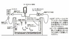 画像3: 【飼育用品・器具】【ヒーター】プロテクトヒーター ストロングセーフ1000プラス シーパレックスV-1000(淡水 海水用) (3)