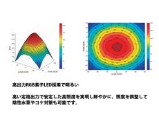 画像2: 【飼育用品・器具】【水草使用可能LEDライト】WRGB II３０ SLIM  (RGB素子LEDチップ照明) (2)