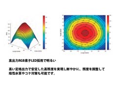 画像4: 【飼育用品・器具】【水草使用可能LEDライト】WRGB II３０  (RGB素子LEDチップ照明) (4)