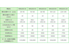 画像5: 【飼育用品・器具】【水草使用可能LEDライト】WRGB II３０  (RGB素子LEDチップ照明) (5)