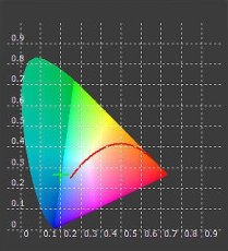 画像4: 【照明器具】【LED照明】【MMC企画】 Photosyn RGB RAYS (4)