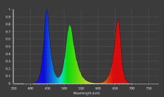 画像5: 【照明器具】【LED照明】【MMC企画】 Photosyn RGB RAYS (5)