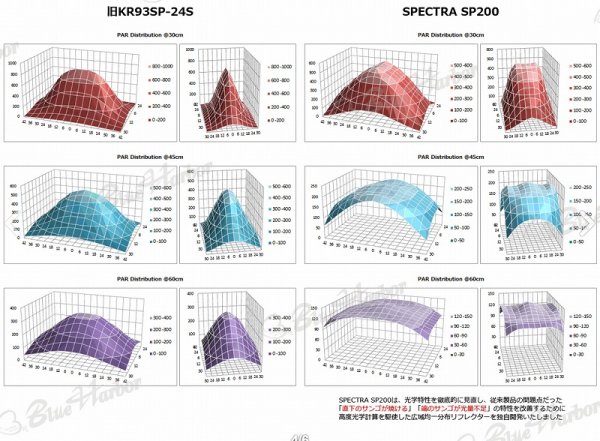 飼育用品・器具】【LED照明】【お取り寄せ】SPECTRA スペクトラ SP200