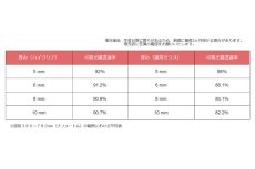 画像2: 【飼育用品・器具】レグラス　ハイクリア 3030 (2)