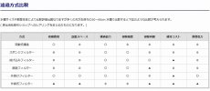 画像4: 【流動式フィルター】【LSS】 ziss BubbleMovingMediaFilter ZB-200F (4)