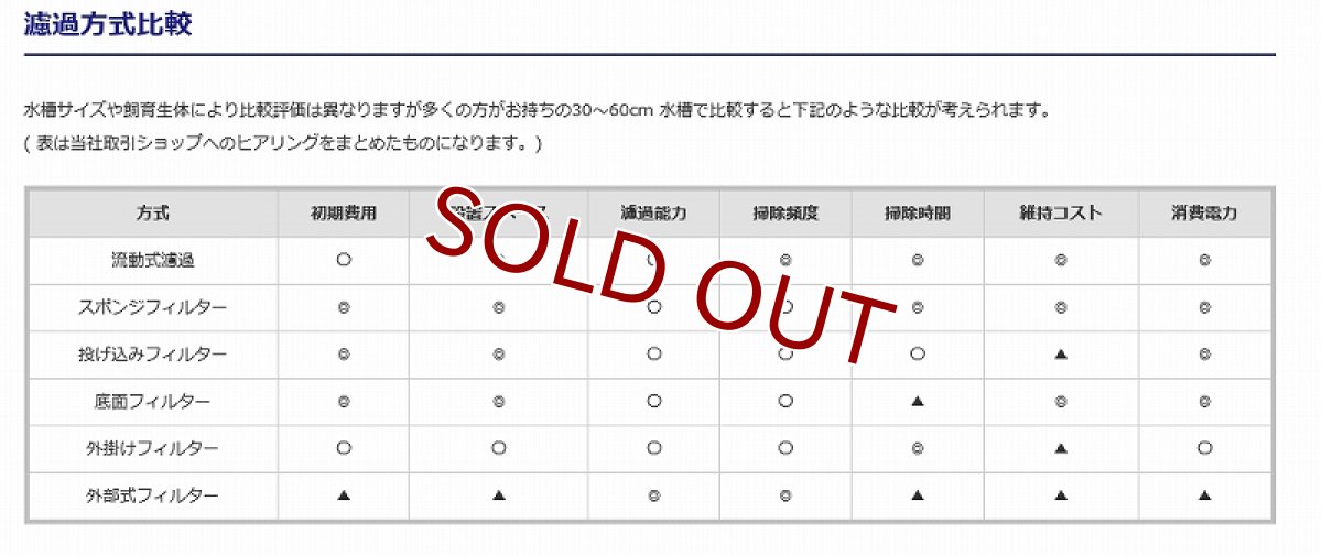 画像7: 【流動式フィルター】【LSS】 ziss BubbleMovingMediaFilter ZBS-200 (7)