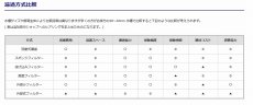 画像7: 【流動式フィルター】【LSS】 ziss BubbleMovingMediaFilter ZBS-200 (7)