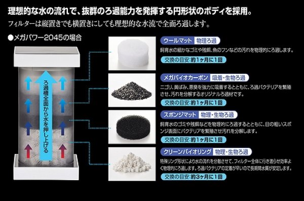 飼育用品・器具】メガパワー1215 水槽用 外部式フィルター GEX
