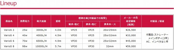 飼育用品・器具】【DCポンプ】【LSS】 OCTO VarioS 2 オクト バリオス2