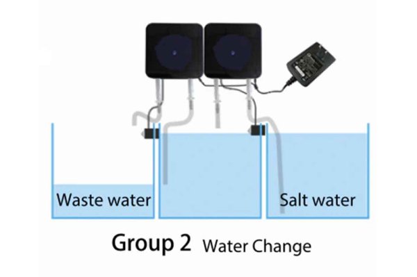 ドーシングポンプ】【ボルクスジャパン】 添加剤自動投与装置 「Coral