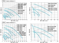 画像2: 【飼育用品・器具】【ポンプ】三相マグネットポンプ PMD581Bネジ(淡水 海水用) (2)