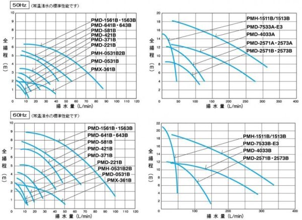 お茶割です サンソーマグネットポンプ、マグネットポンプPMD5812BM お茶割です サンソーマグネットポンプ、マグネットポンプ