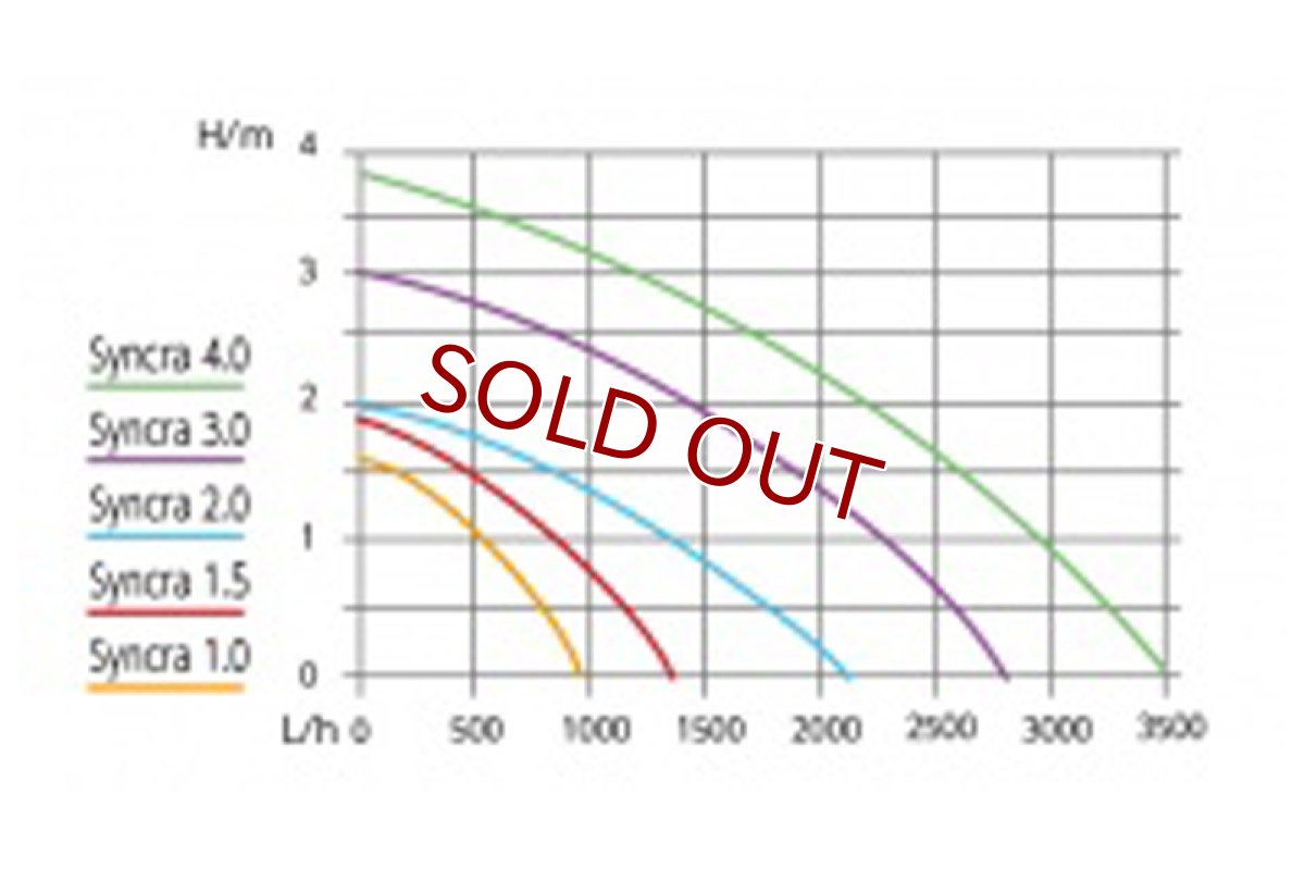 画像3: 【飼育用品・器具】【ポンプ】SICCE Syncra SILENT1.0 水中用 50Hz60Hz シッチェ シンクラ サイレント (淡水 海水用)水中ポンプ イタリア製 (3)