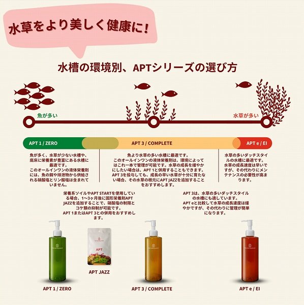 飼育用品・添加剤】THE 2HR AQUARIST APT ZERO (APT1) 300ml【液体栄養