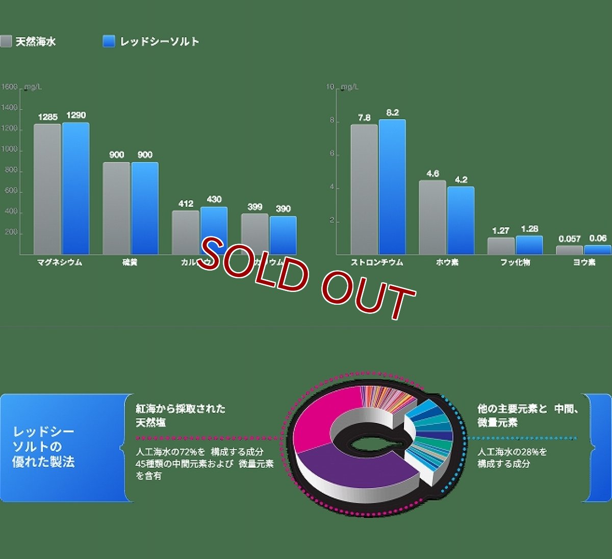 画像2: 【飼育用品】 レッドシーソルト　334g　約10L用袋入り (2)