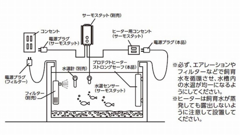 【飼育用品・器具】【ヒーター】プロテクトヒーター ストロングセーフ1000プラス シーパレックスV-1000(淡水 海水用)